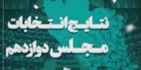 جنجال دوقلوها در انتخابات مجلس/ نتایج نهایی انتخابات نیشابور تغییر خواهد کرد؟