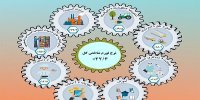 خطر نرخ بهره؛ تامین مالی ۳۰ درصدی رغبتی برای تولید نخواهد گذاشت