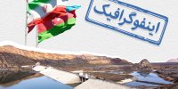 اینفوگرافیک/ سد قیزقلعه سی؛ نماد توانمندی متخصصان ایرانی در سدسازی