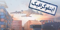 اینفوگرافیک/ مهمترین اقدامات رئیس جمهور شهید که تجارت ایران را تقویت کرد