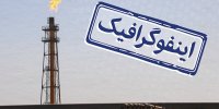 اینفوگرافیک/ آغاز شمارش معکوس برای خاموشی مشعل‌ها