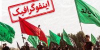 اینفوگرافیک/ پیشگیری از گرمازدگی در سفر اربعین