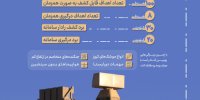 زوبین، مدافع قدرتمند آسمان ایران / عکس