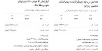 معرفی طرفداران تهاتر بیت کوین با ملک / معامله مسکن با رمز ارز چه ایرادی دارد؟
