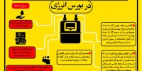 سازوکار معامله «گواهی صرفه‌جویی گاز طبیعی» در بورس انرژی
