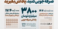 صرفه‌جویی کنید، پاداش بگیرید