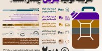 هزینه تولید بنزین چقدر است؟