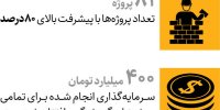 افتتاح ۱۶۰۰پروژه گردشگری طی ۲ سال