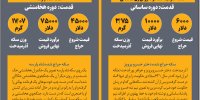 حراج میراث ایرانی در نیویورک