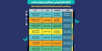 کارگاه‌های آموزشی خبرنگاران نوجوان؛ از تدوین موبایلی تا شناخت ابزارهای هوش مصنوعی