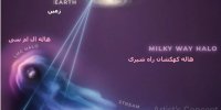 ثبت جدایی هاله کهکشان همسایه راه‌شیری توسط تلسکوپ هابل