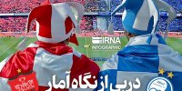 دربی از نگاه آمار