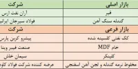 نگاهی به پذیرش‌های جدید بورس کالا