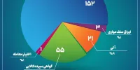 ۲۳۲ همت ارزش معاملات بازار مالی و مشتقه کالایی 