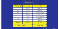 عرضه ۷۲۱ هزار تن انواع محصول در بورس کالا