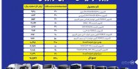 معامله ۴۲۰ دستگاه انواع کامیون و کامیونت در بورس کالا