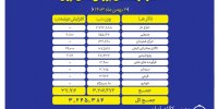 ۳ میلیون و ۲۴۵ هزار تن انواع محصول روی تابلو می رود
