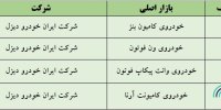 پذیرش کامیون،کامیونت،وانت پیکاپ و ون فوتون در بورس کالا