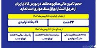 جزییات تامین مالی صنایع از مسیر بورس کالا/  جهش تولید با تامین مالی بنگاه ها از طریق انتشار اوراق سلف موازی استاندارد