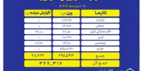 عرضه ۳۲۷ هزار تن محصول در بورس کالا