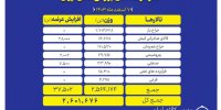 عرضه ۲ میلیون و ۶۰۱ تن محصول در بورس کالا