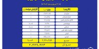 عرضه ۲ میلیون و ۴۴۹ هزار تن محصول در بورس کالا
