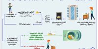 چرا خرید طلا و نقره از بورس کالا امن است؟