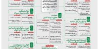  رونمایی از ۱۷ برنامه راهبردی سازمان بورس در نیمه دوم امسال