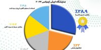 تاکید اکثریت فعالان بازار سرمایه بر روش‌های نوین آموزشی/ یافته‌های مرکز افکارسنجی شرکت اطلاع‌رسانی و آموزش بورس منتشر شد