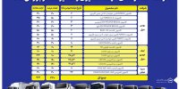 رشد ۸۳ درصدی عرضه کامیون و کامیونت در بورس کالا