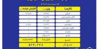 عرضه ۵۶۴ هزار تن محصول در بورس کالا