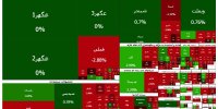 بورس سبز شد؛ فرابورس قرمز