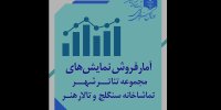 اعلام آمار فروش سالن‌های مجموعه‌ تئاتر شهر، تالار هنر و سنگلج