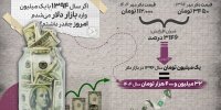 اگر سال ۹۴ یک میلیون تومان دلار می‌خریدید امروز چقدر پول داشتید؟