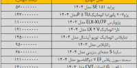 تکان قیمت ها در بازار خودرو سنگین شد/ آخرین قیمت سمند، کوییک، تارا، ساینا و دنا + جدول