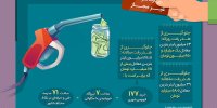 جلوگیری از هدررفت بنزین
