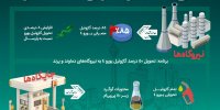 نگاهی به گازوئیل مصرفی در استان تهران