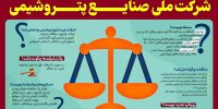 حکمیت قیمت‌گذاری شرکت ملی صنایع پتروشیمی