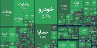 عوامل اصلی سبزپوشی شاخص‌های بورس چه بوده و تا چه مدتی ادامه خواهد داشت؟