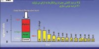 ثبت رکورد کاهش مصرف روانکارها در «فولاد مبارکه»