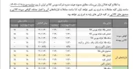 ساعت معاملات صندوق های طلا از ۱۱:۳۰ تا ۱۸ است