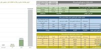 ارزش معاملات صندوق های طلا به ۳.۸ همت رسید