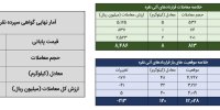 معامله ۳۵کیلوگرم شمش نقره