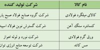 آخرین پذیرش‌های بورس کالا در بازار اصلی