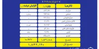 امروز چه محصولاتی در بورس کالا عرضه می شود؟