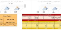 ۴۱ کیلوگرم طلای سرخ در بازار آتی بورس کالا دادوستد شد