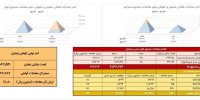 ۸۷ کیلوگرم زعفران در بازار آتی بورس کالا دادوستد شد