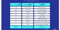 ارزش معاملات بازار مشتقه و مالی بورس کالا ۳.۵ همت شد