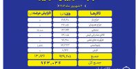 پیشتازی تالار حراج باز در عرضه های امروز بورس کالا