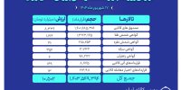 ارزش معاملات بازار مشتقه و مالی بورس کالا از ۱۰ همت گذشت